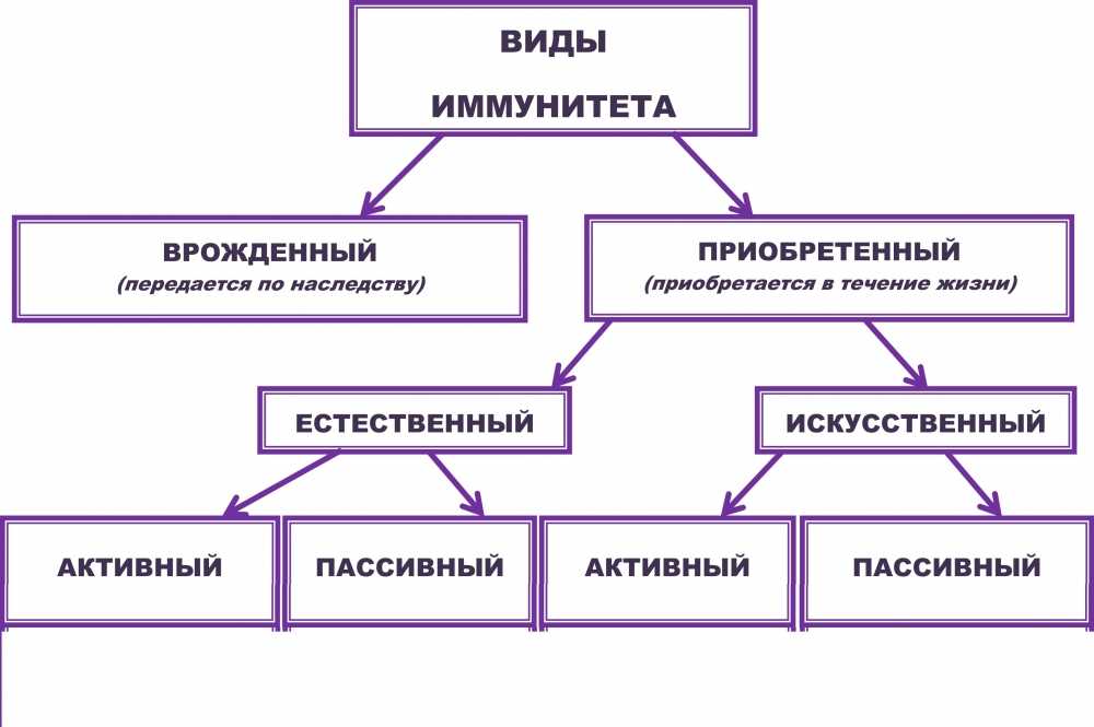 Видовая невосприимчивость видовой иммунитет