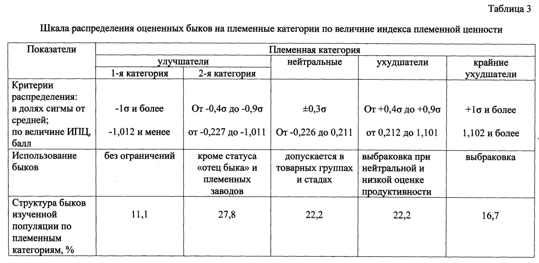 Разведение коров | оценка животных