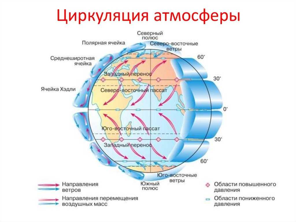 Воздушные массы земли
