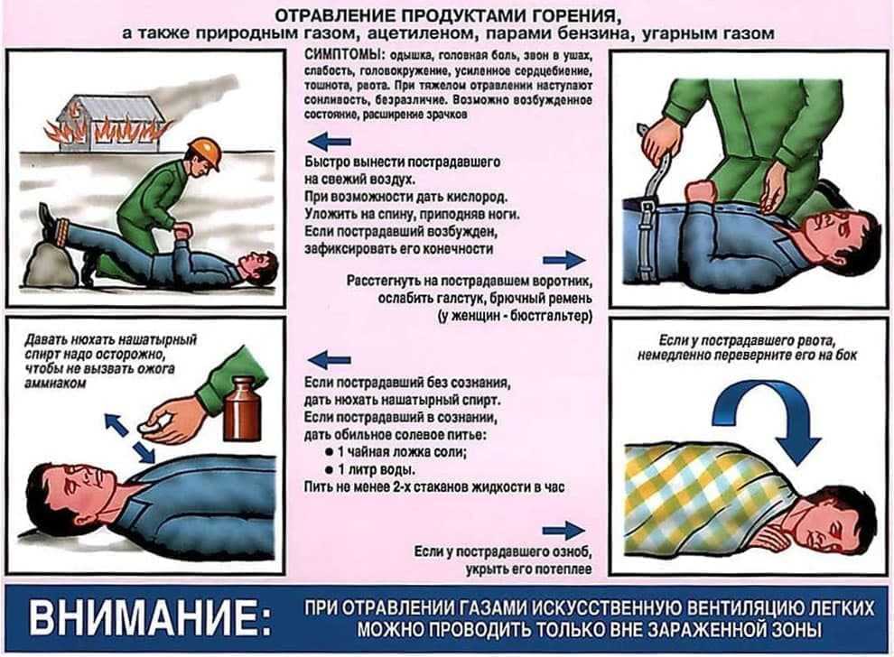 Продукты горения: какие бывают, влияние на человека, первая помощь и лечение при отравлении