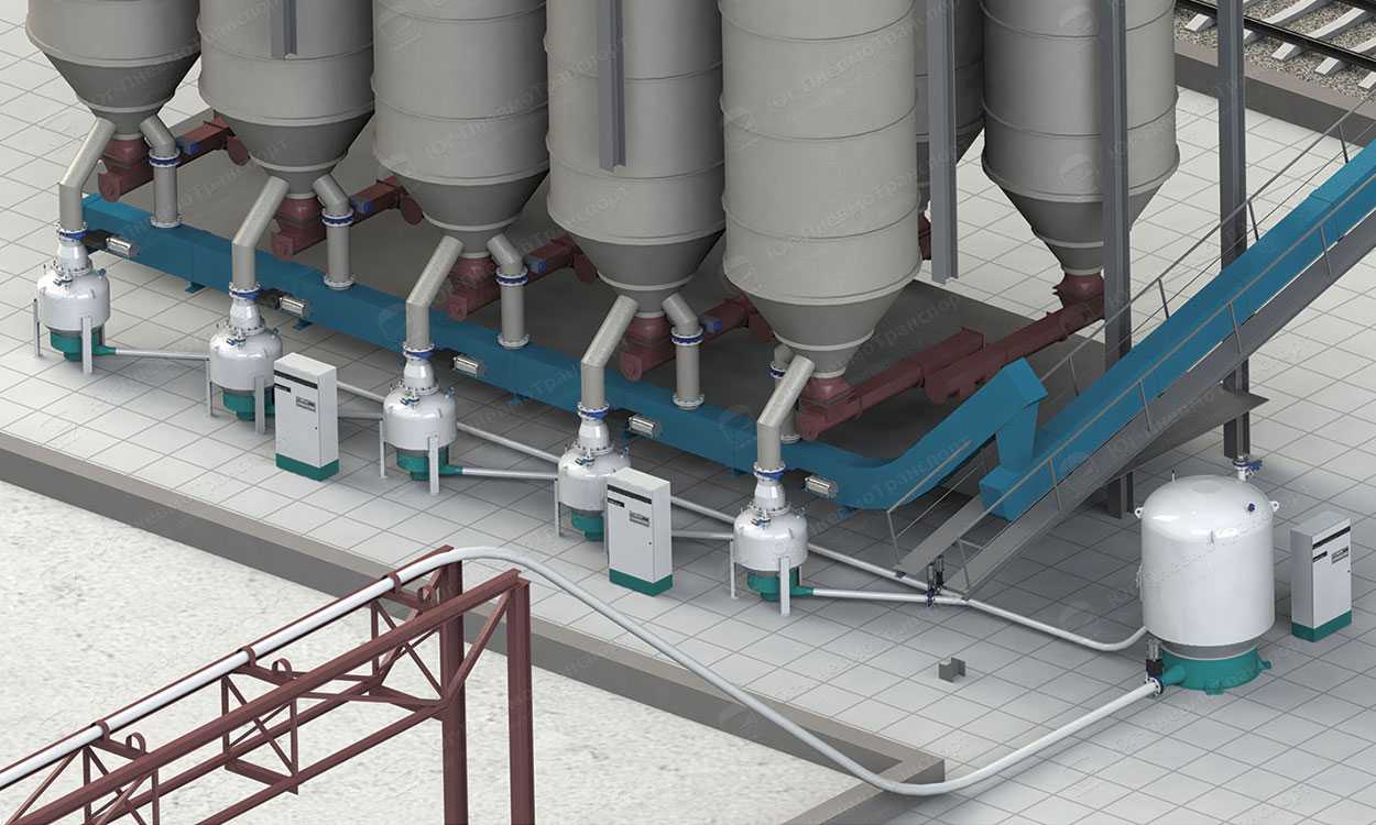 Обзор оборудования для транспортирования и дозирования муки | холдинг русская трапеза