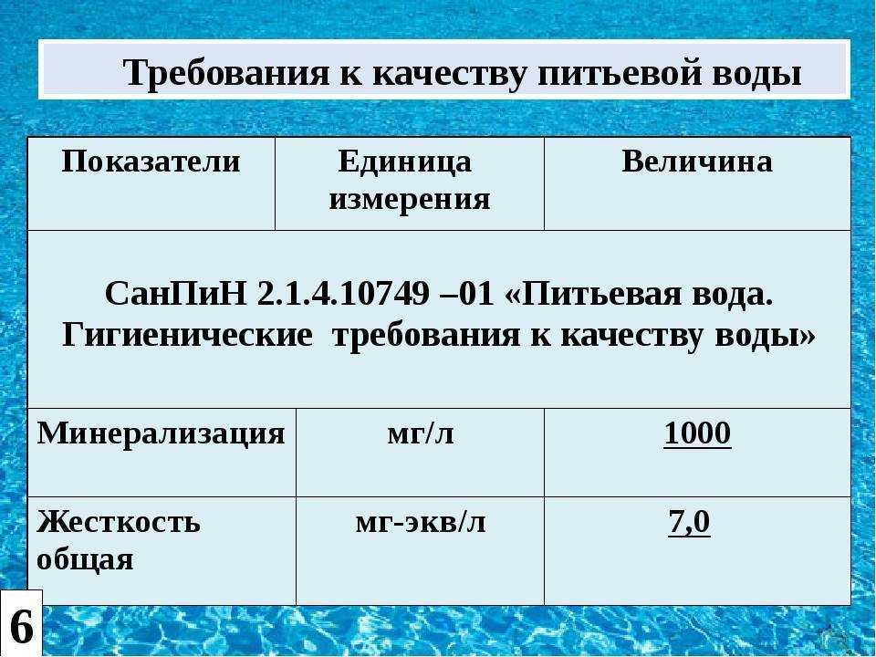 Какая должна быть вода?нормативы на питьевую воду