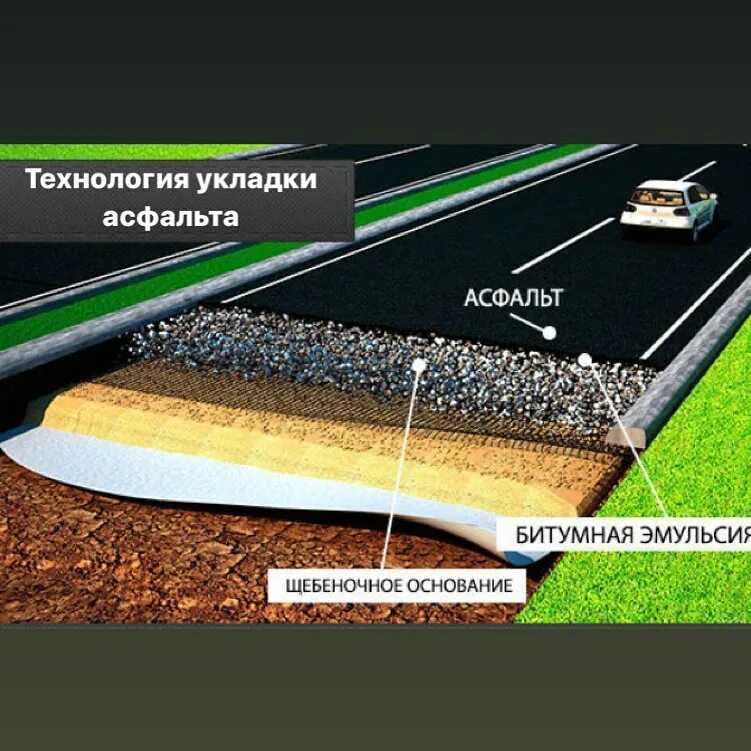Устройство дорожного полотна из щебня