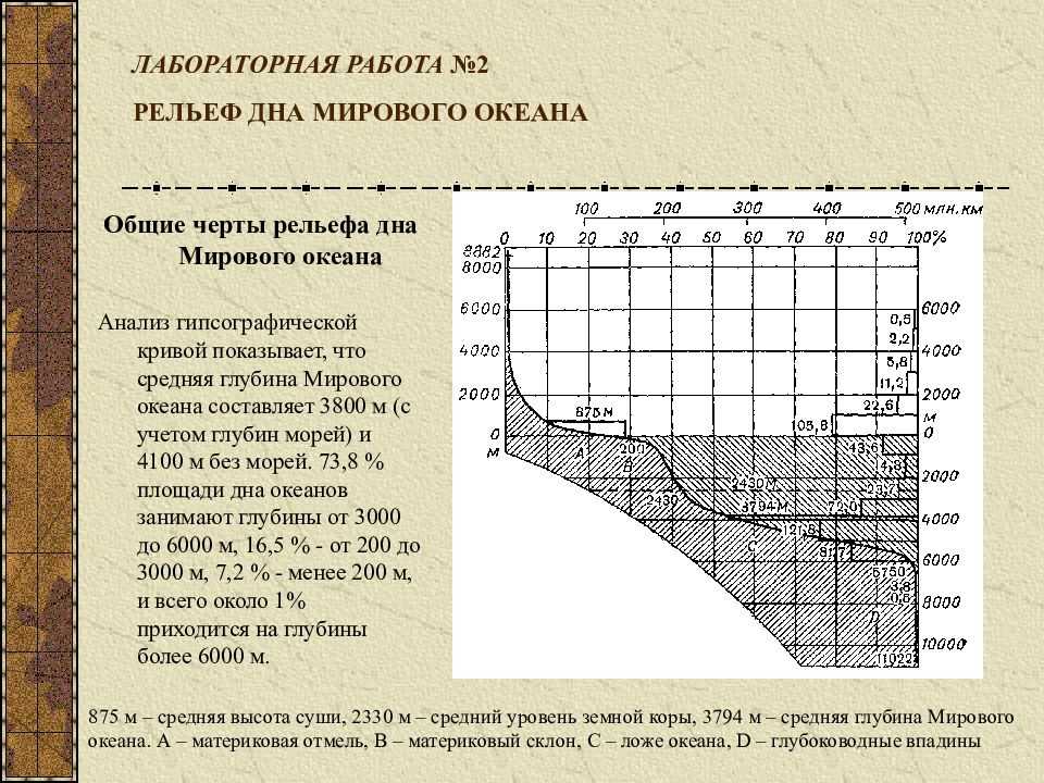 Что такое кривая гипсографическая простыми словами