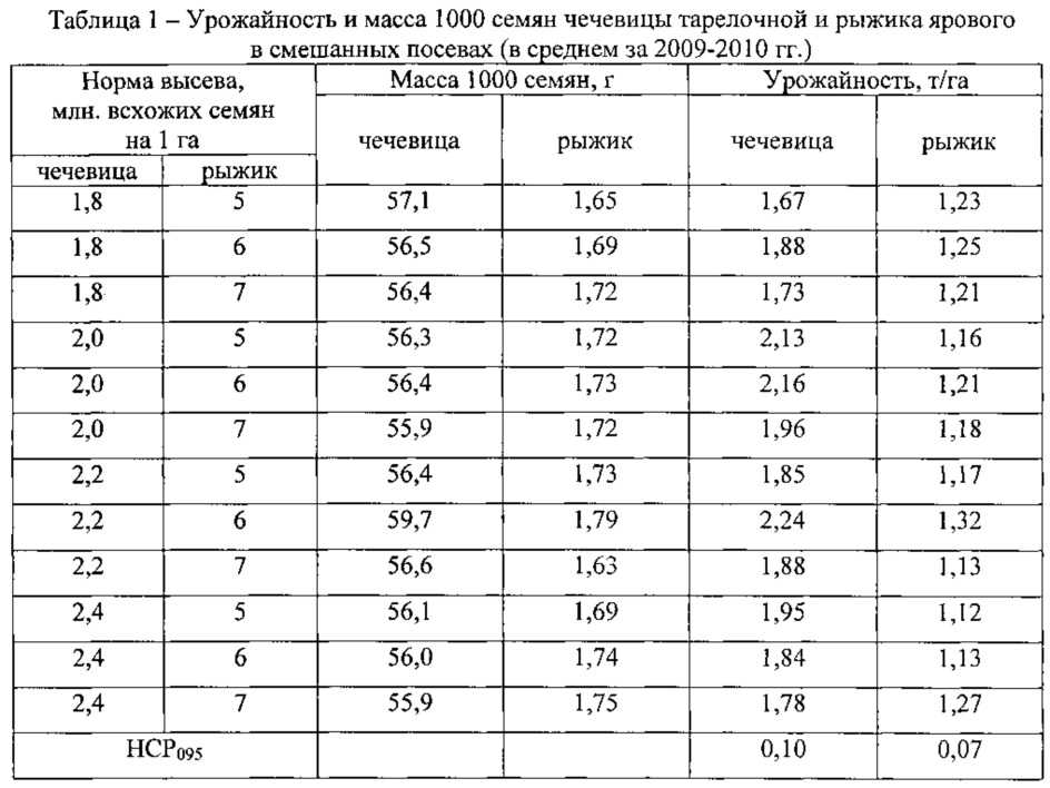 Соя