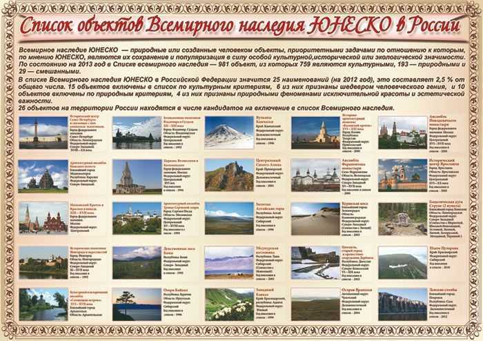 Культурный ландшафт: примеры в россии и мире объектов культурного наследия юнеско