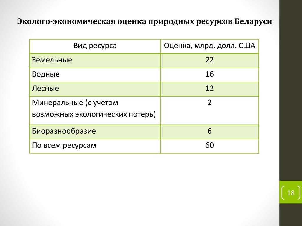 Ландшафтное планирование