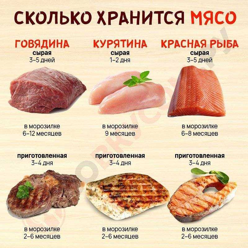 Срок хранения замороженного мяса по госту и санпин