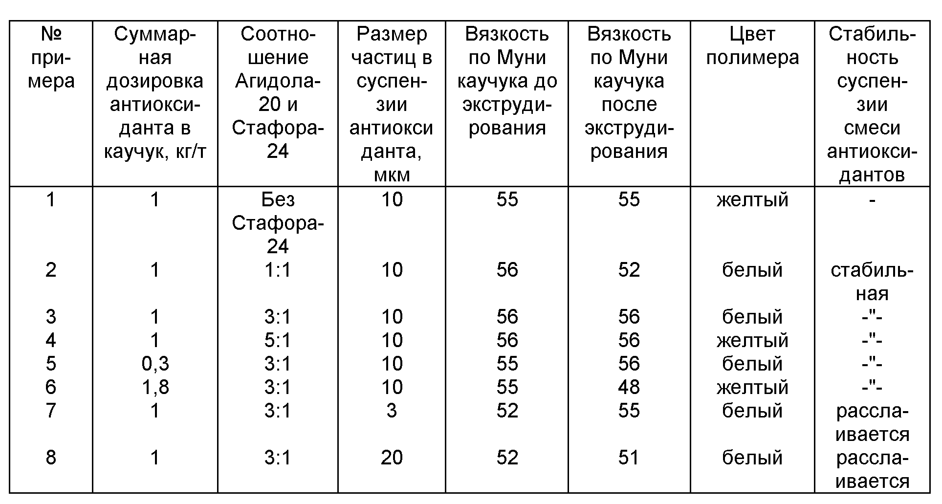 Способ стабилизации каротина в травяной муке
