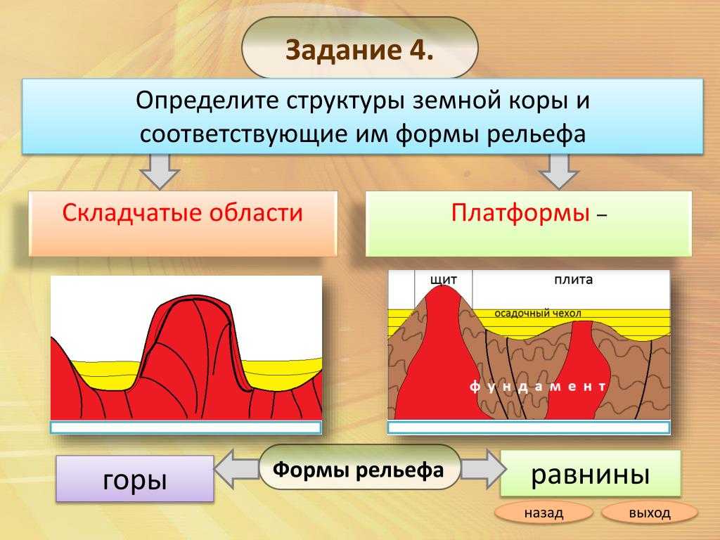 Глава 1. литосфера