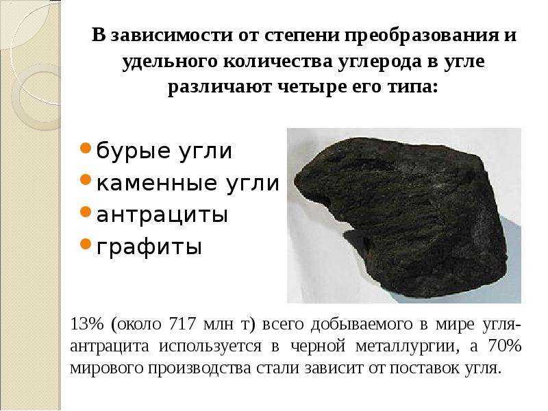 Кокс: виды и применение