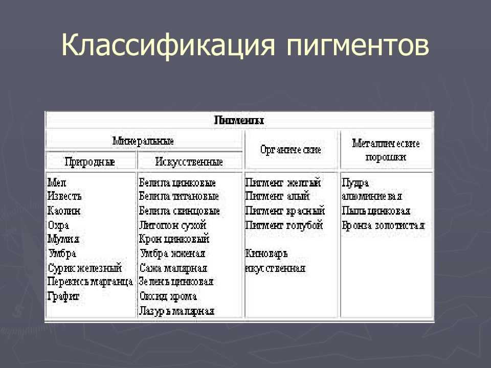 Фотосинтез — энциклопедия «знание.вики»