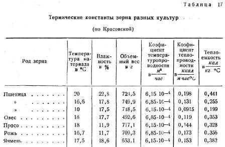 Курс: технология хранения и переработки продукции растениеводства