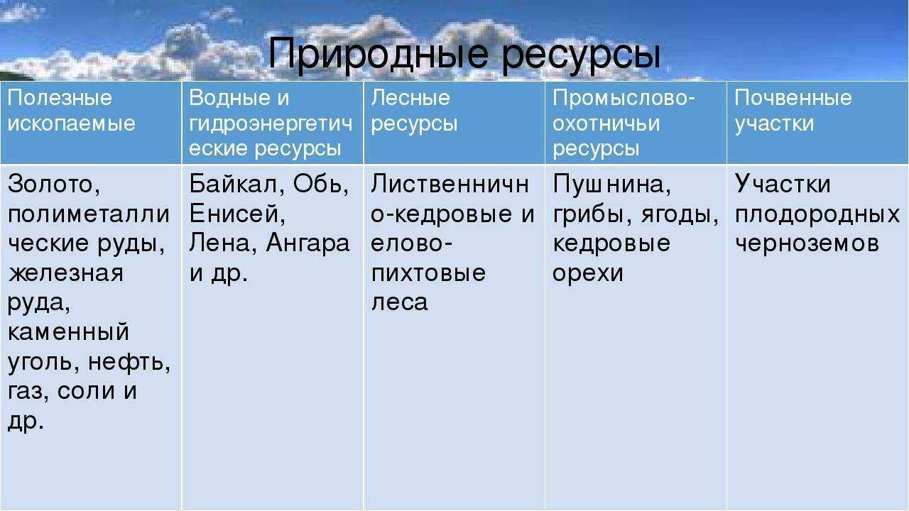 Евразийская степь - eurasian steppe