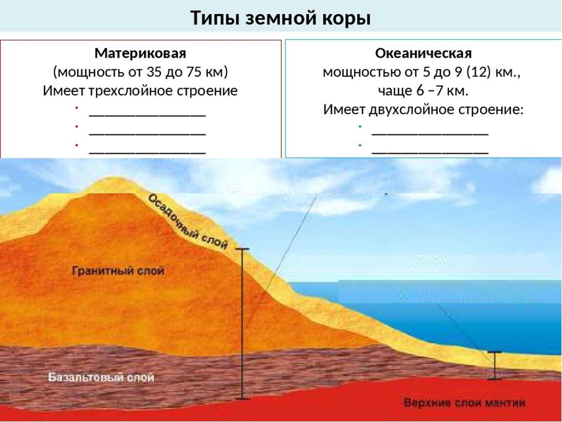 Что такое земная кора