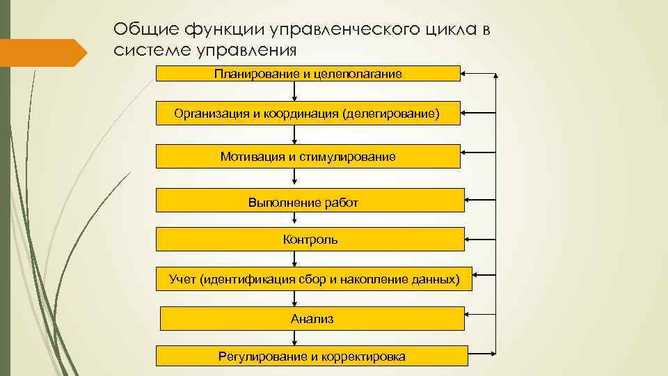 О качестве семян