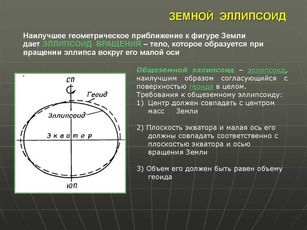 Методы изучения фигуры земли. курсовая работа (т). география, экономическая география. 2015-03-31