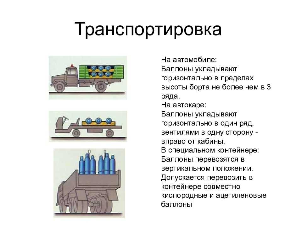 Промышленная безопасность - правила работы с газовыми баллонами