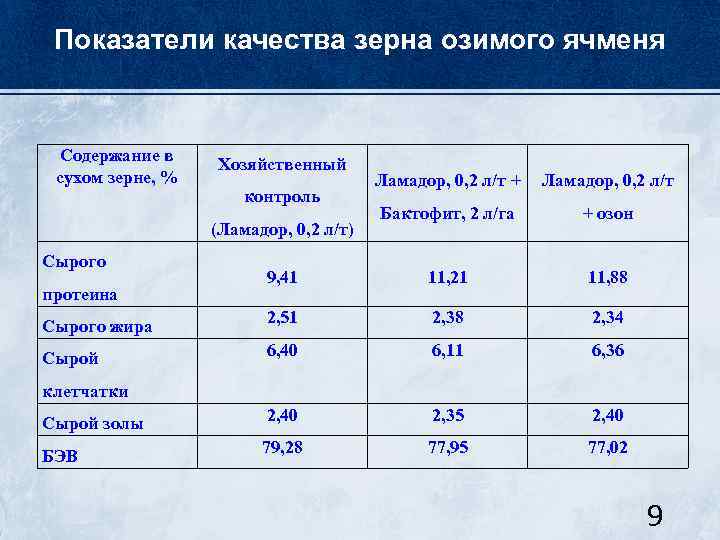 Статьи