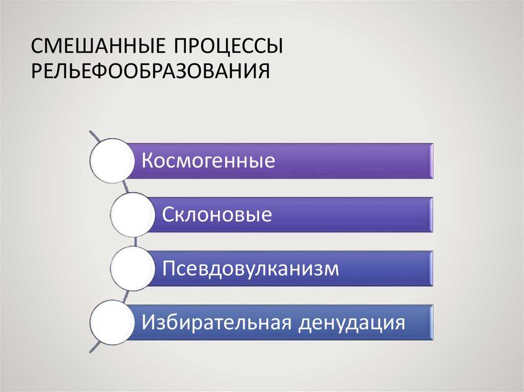 Использование ресурсов недр земли