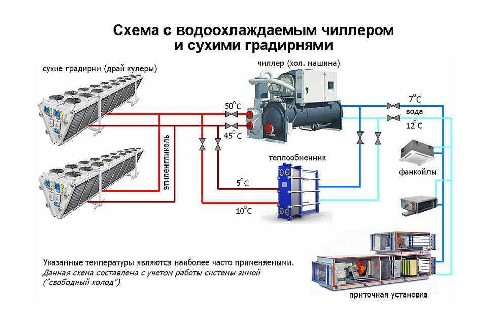Применение технической соли в холодильном оборудовании