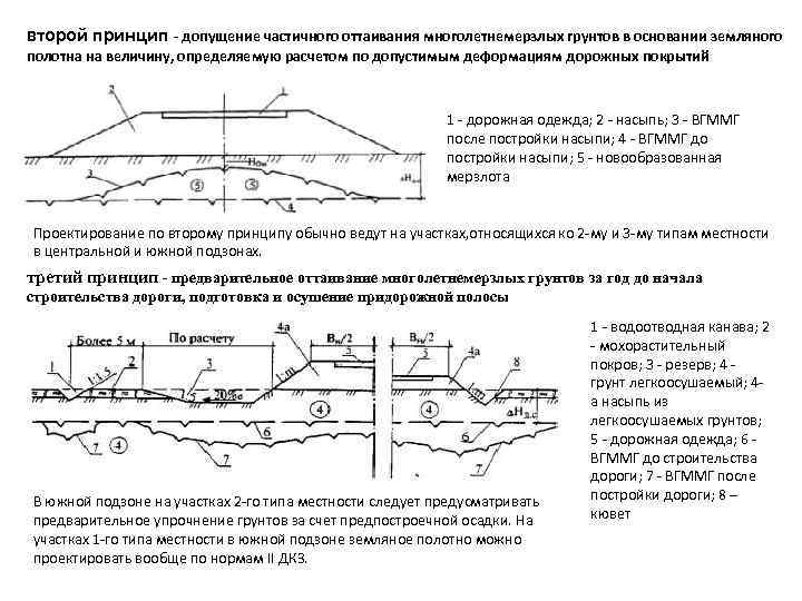 Геоэкология. инженерная геология, гидрогеология, геокриология.  номер
 4, 2022