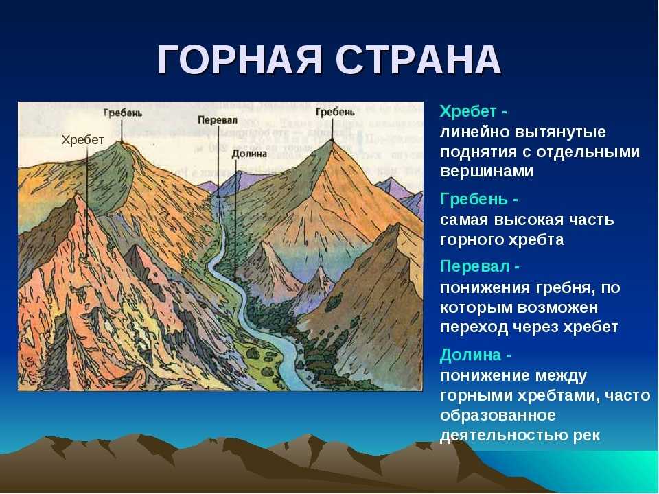 Горы. ликбез для больших и маленьких