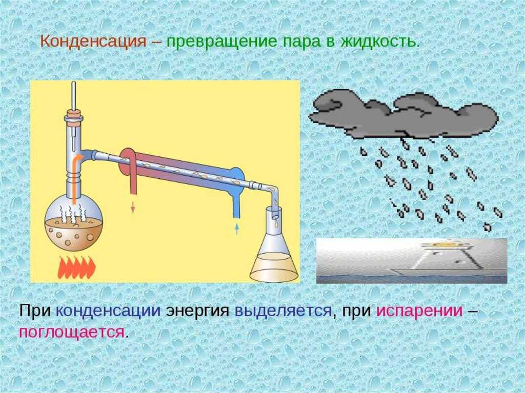 Какие атмосферные условия необходимы для конденсации?