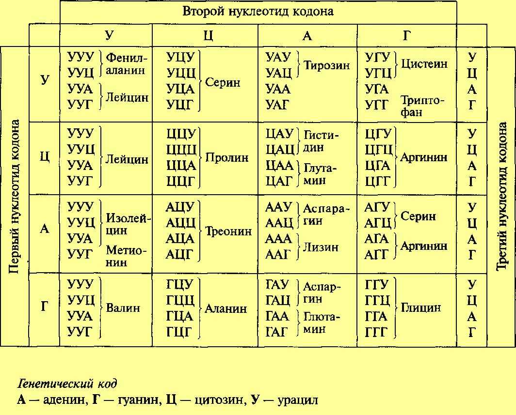 Сибирский лесной журнал 2021 номер 2