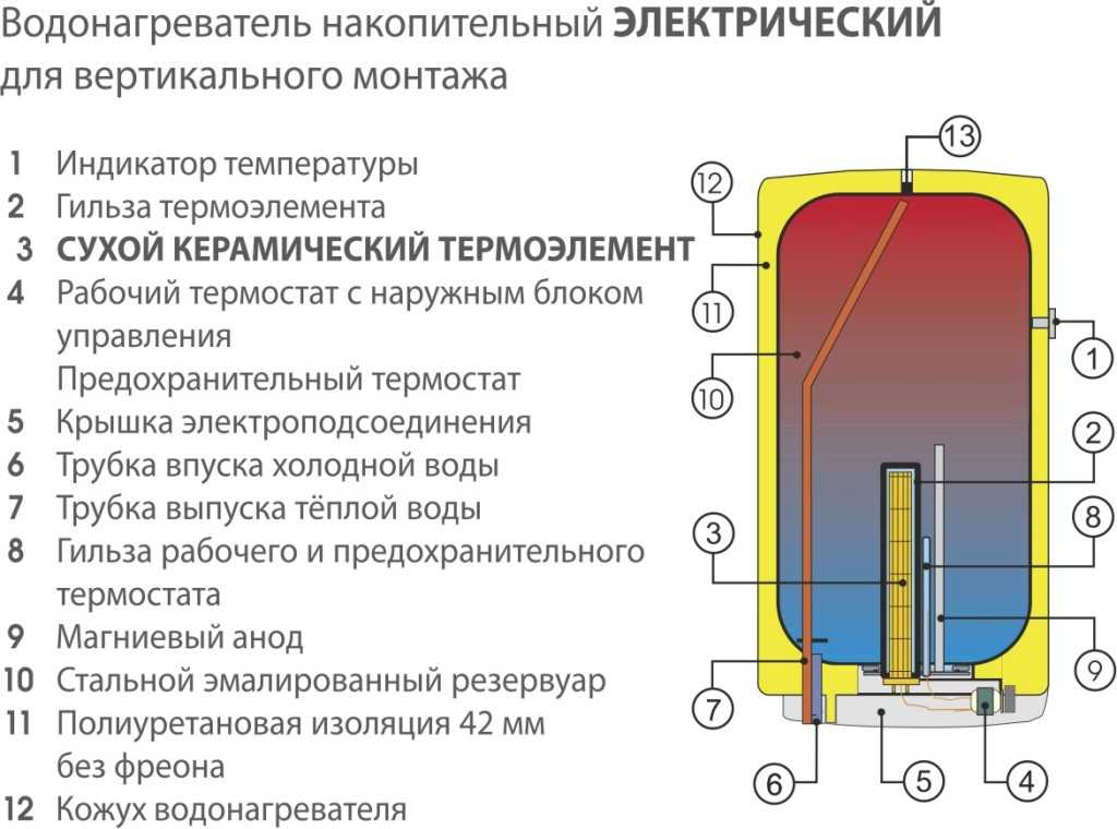 Подогреватели высокого давления