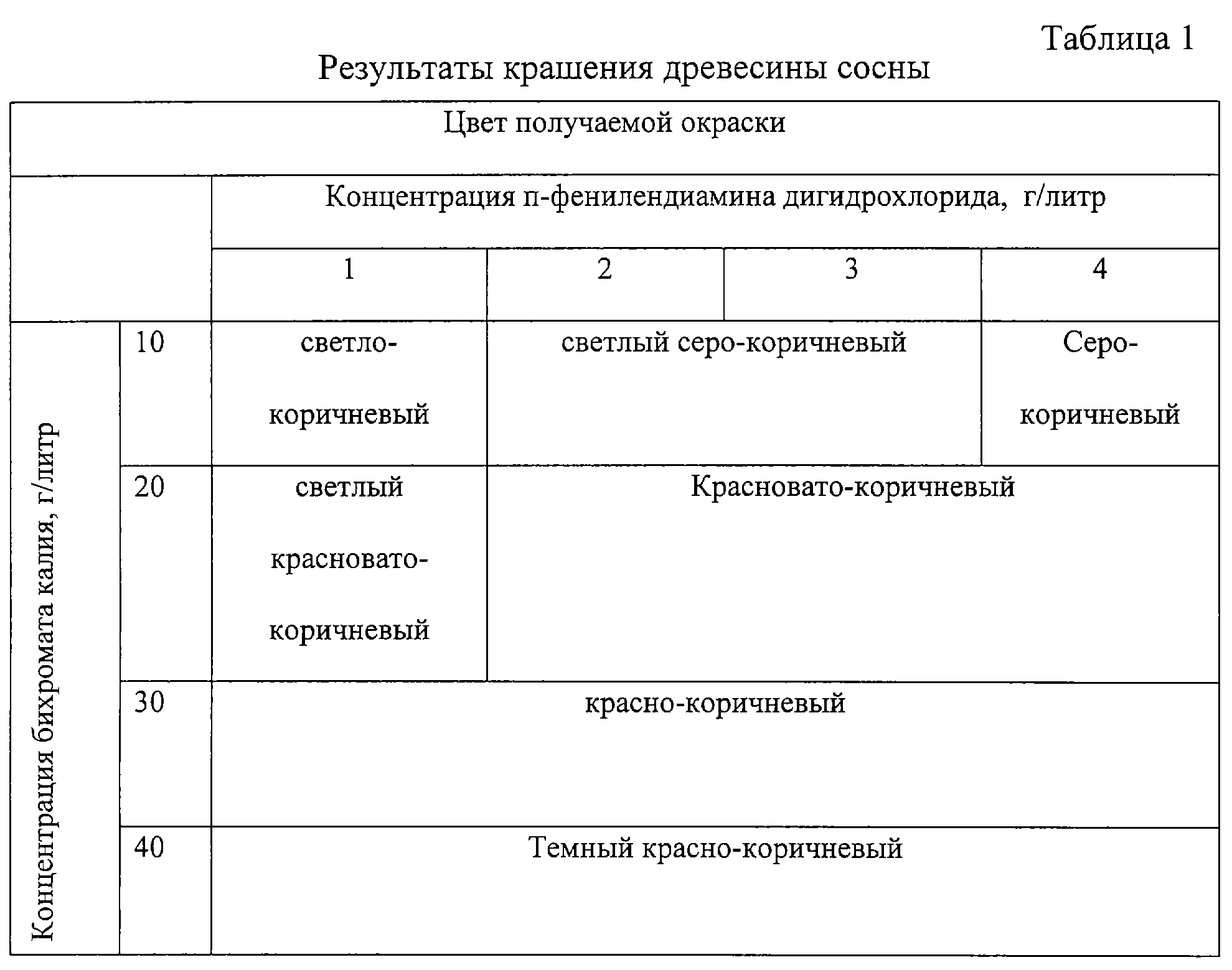 Фенологические наблюдения и учет плодоношения
