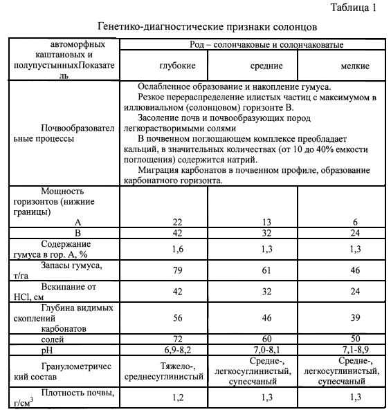 Агропочвоведение