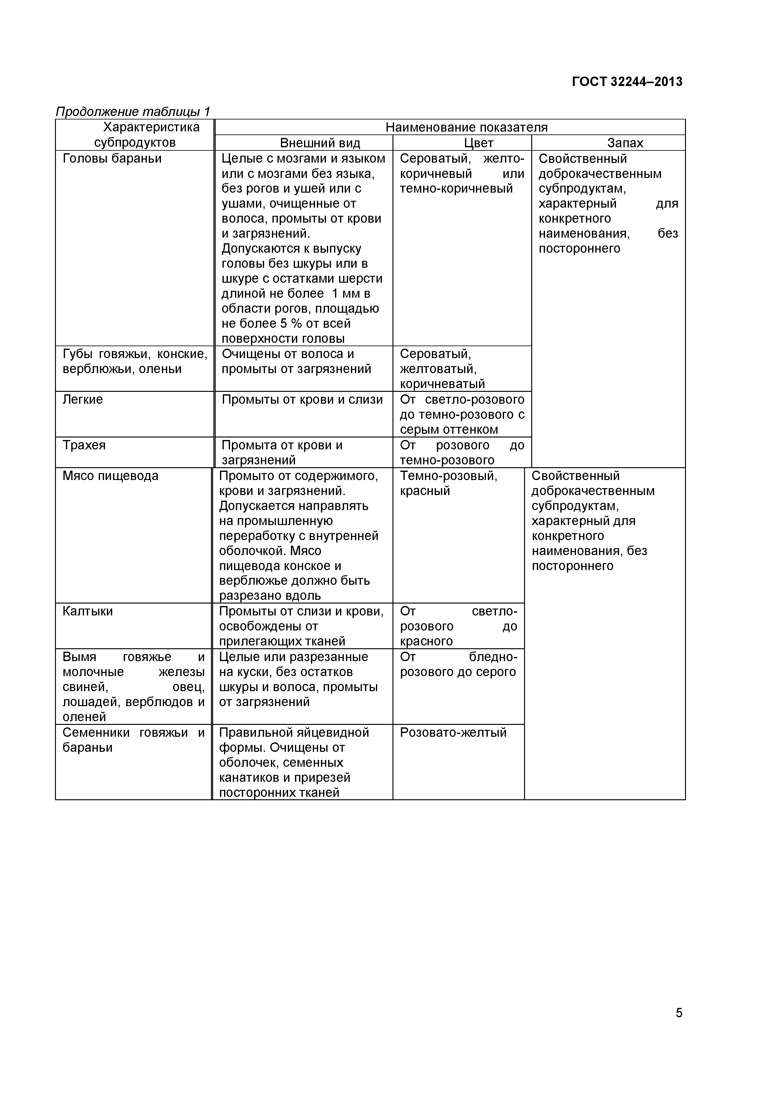 Методы и критерии оценки свежести субпродуктов : легкие, язык, вымя, рубец  кузнецов александр михайлович