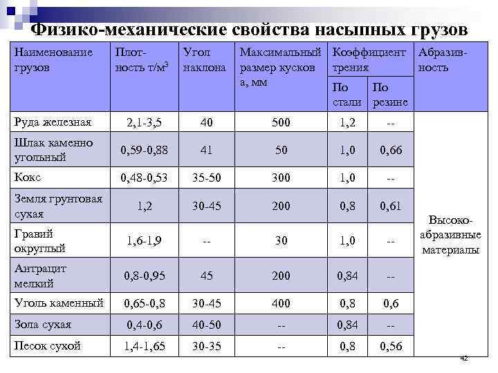 Что такое плотность зерна пшеницы