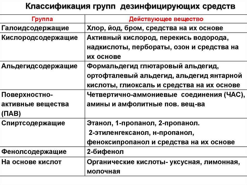 Презентация на тему: "действие факторов внешней среды на микроорганизмы. основы дезинфекции, стерилизации, асептики, антисептики.". скачать бесплатно и без регистрации.