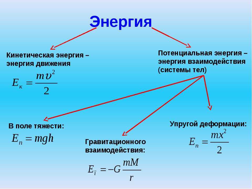 Потенциальная энергия электрона равна. единицы измерения расстояний, энергий и масс