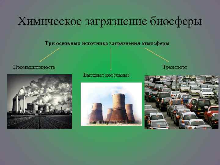 Загрязнение биосферы: что это, причины, виды, источники, последствия, защита, борьба