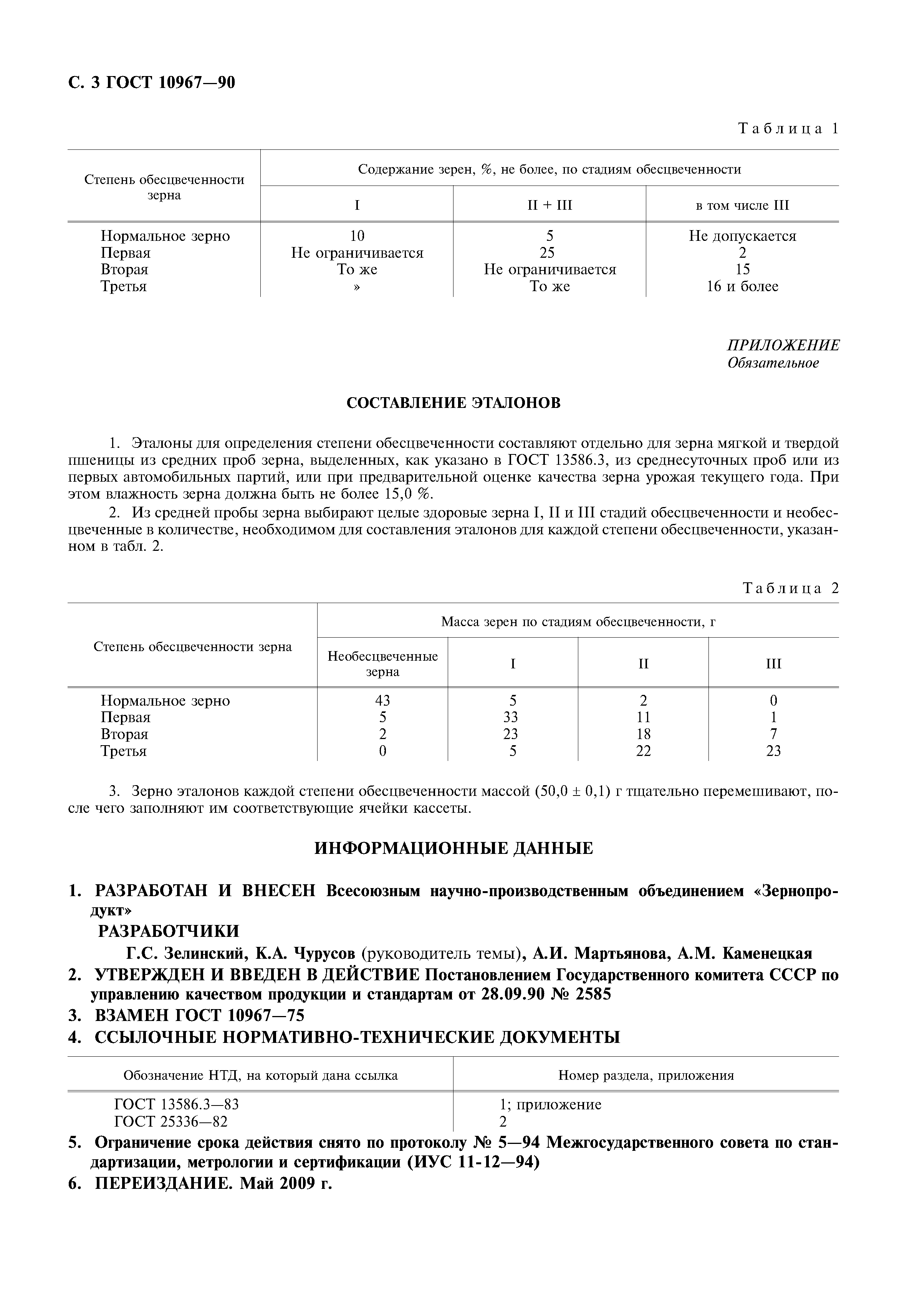 Органолептические свойства зерна пшеницы
