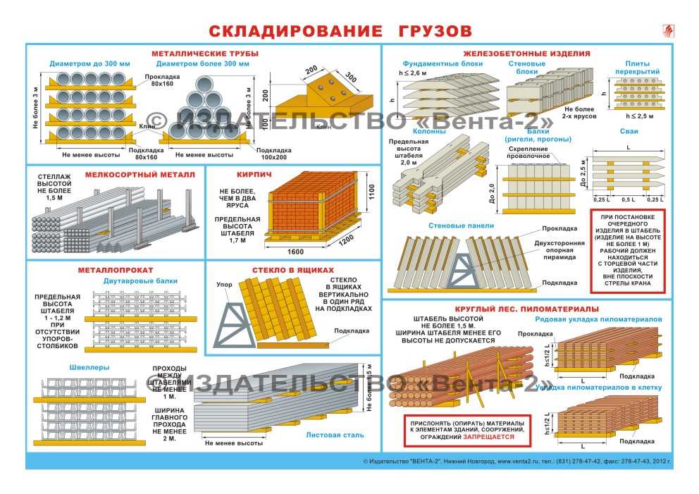 Где и как хранить зимой репчатый лук: выбираем способ, место и тару