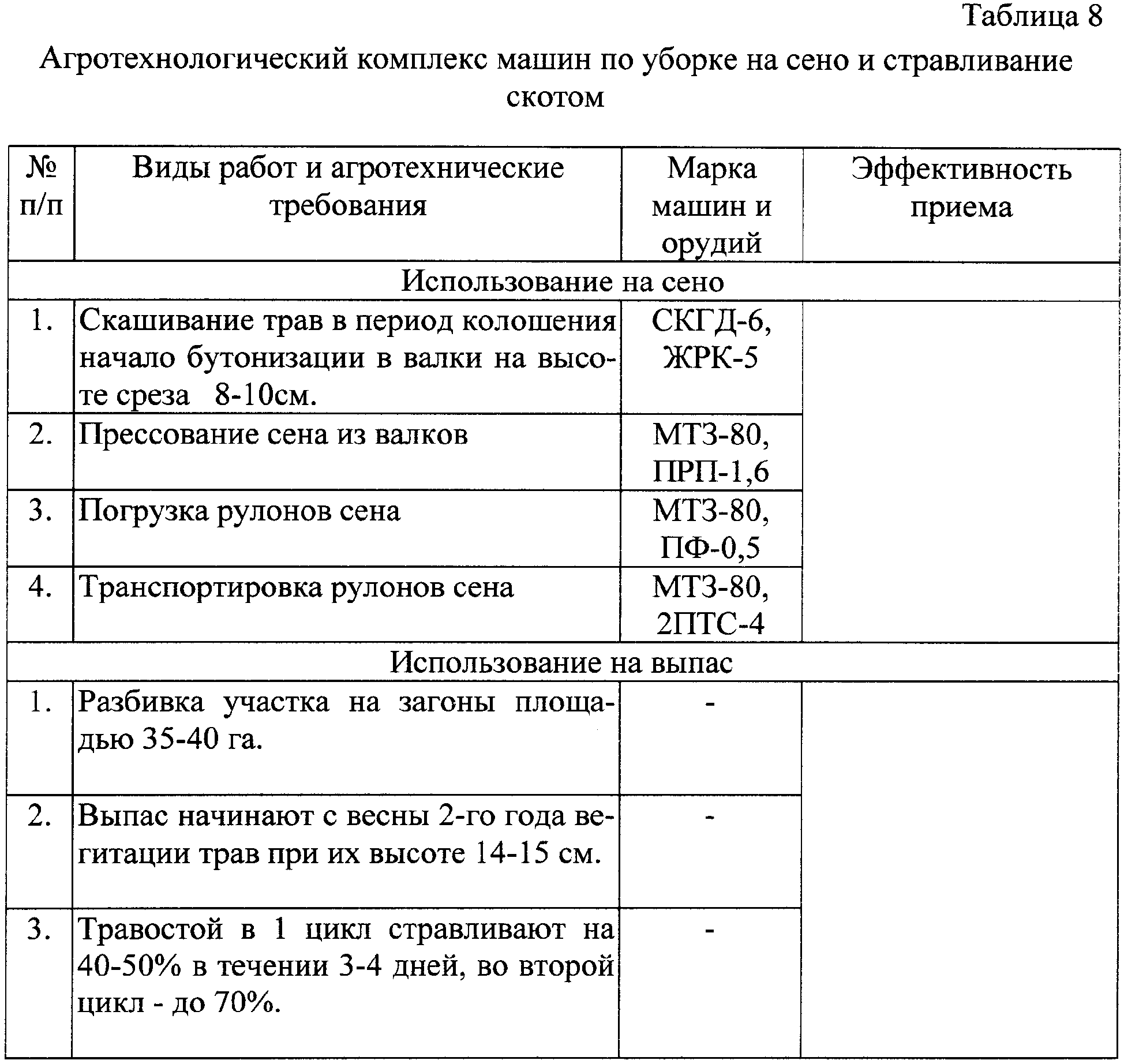 Удобрение сенокосов и пастбищ