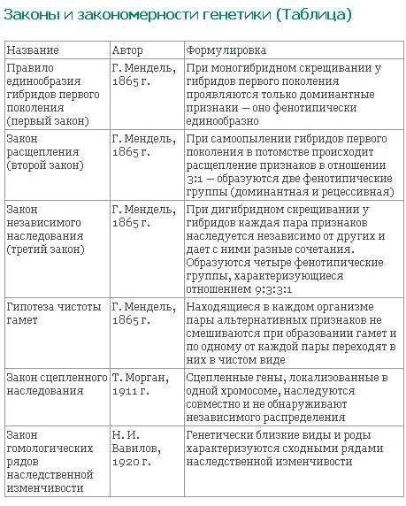 § 28. дигибридное скрещивание. третий закон менделя