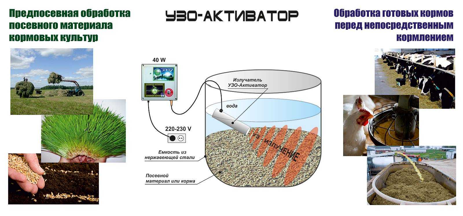 Машины для погрузки и раздачи кормов на фермах