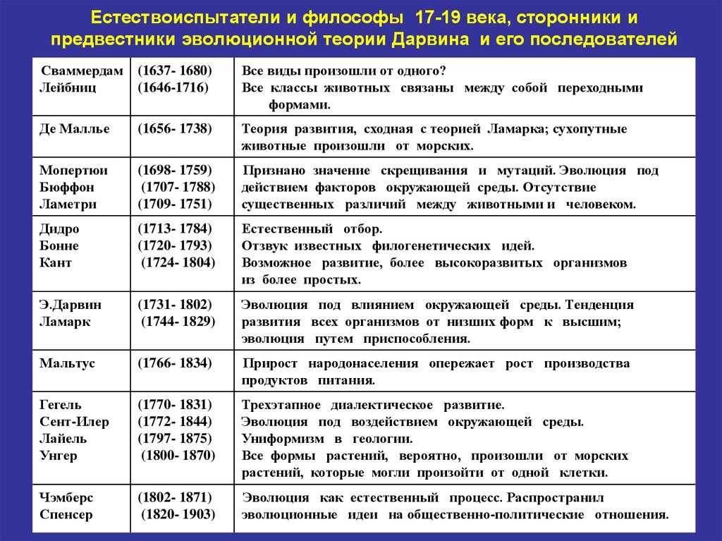 Шпаргалки по философии для кандидатского минимума часть 2 - проблема целесообразности живых организмов. телеологические концепции эволюции.