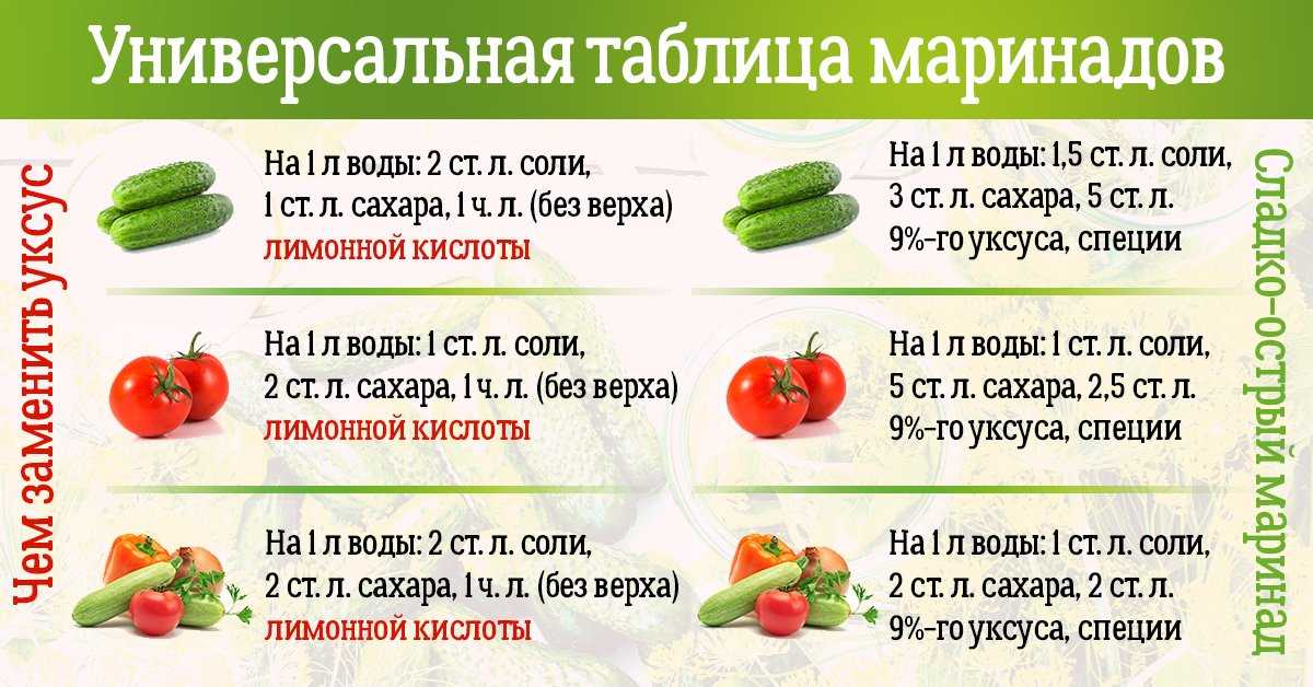 Как хранить морковь: 8 проверенных способов хранения и 3 необычных