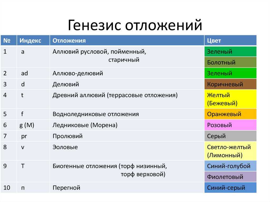 Биогеографическая регионализация мирового океана