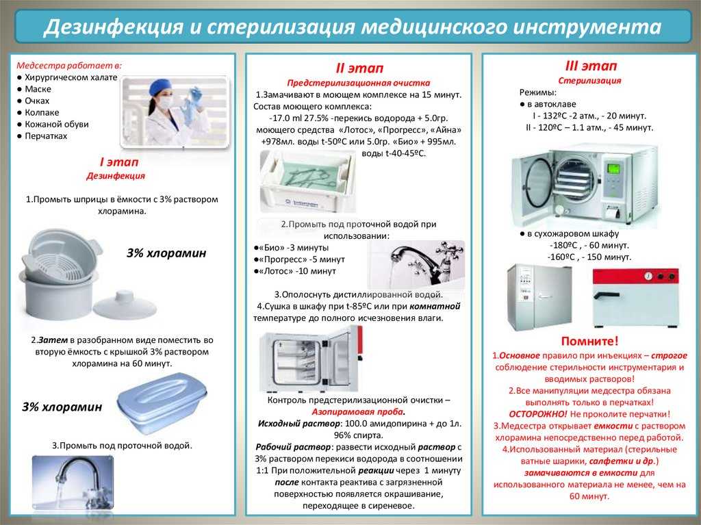 Стерилизация и хранение хирургического инструмента, игл, шприцев. организация работы в стерилизационной