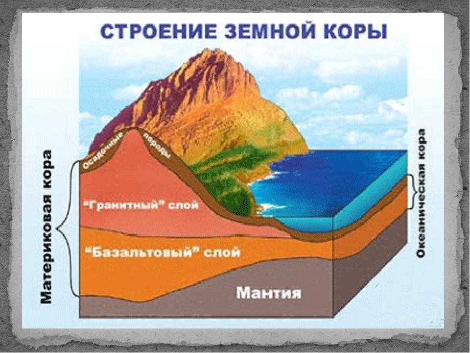 Геотектоника на сайте игоря гаршина. движение материков