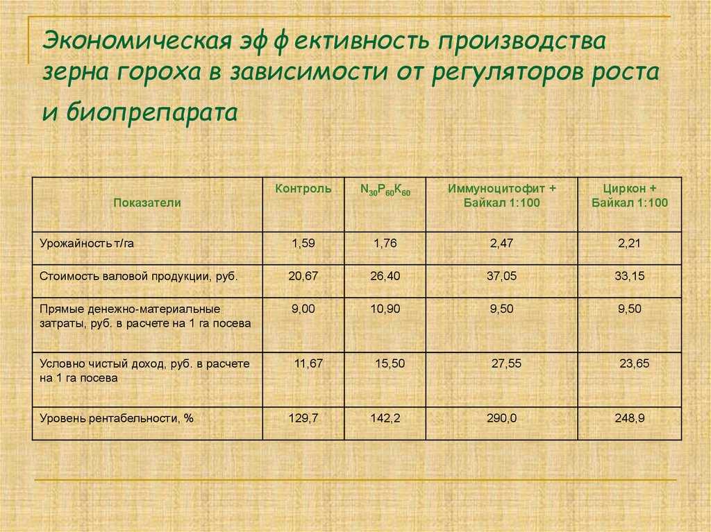 Как растет горох и что необходимо для выращивания?