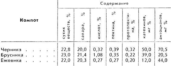 Брусника и клюква: чем отличаются ягоды?