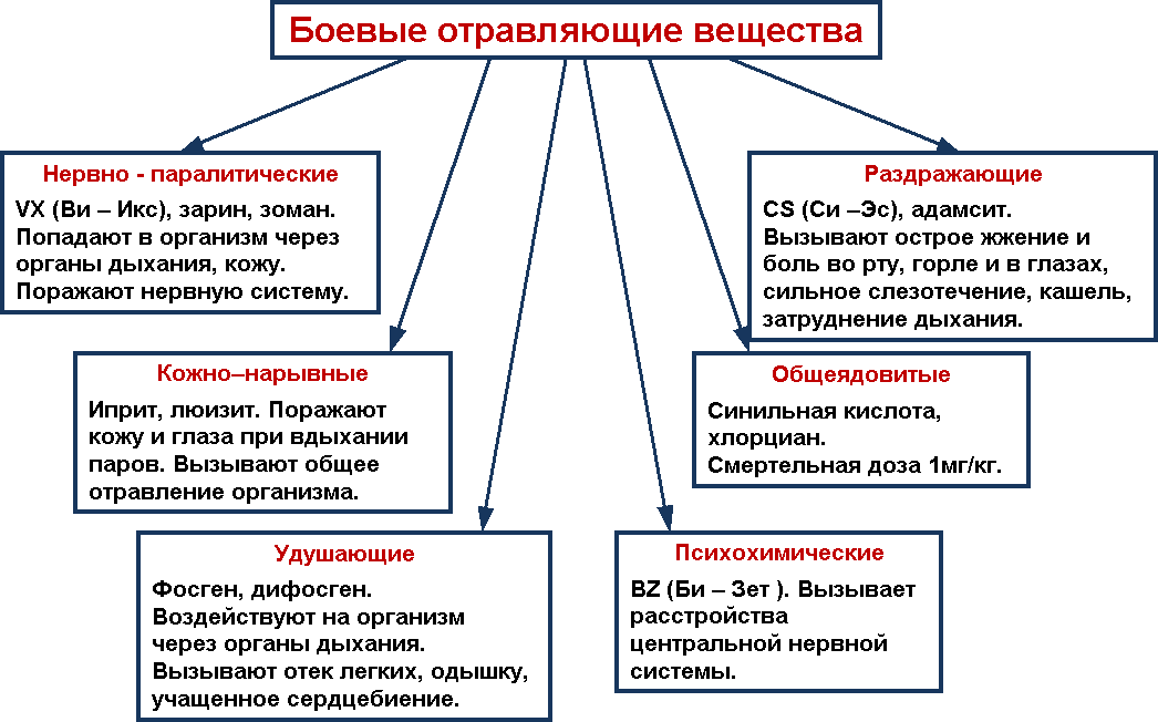 Биологические и химические фунгициды для растений: список препаратов и правила выбора оптимального противогрибкового средства